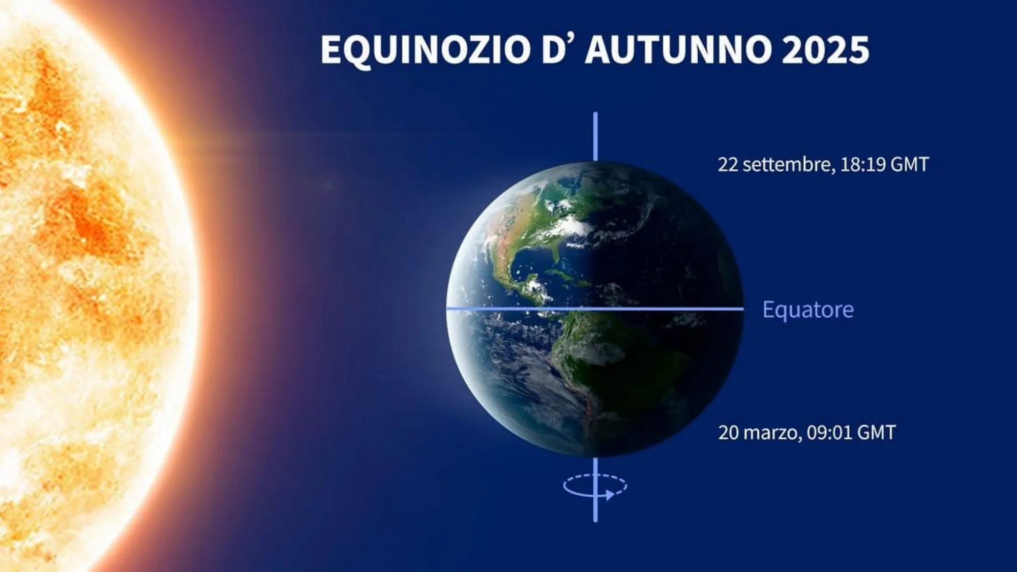 Equinozio d’Autunno 2025: Significato, Curiosità e Impatto sulla Vita Quotidiana