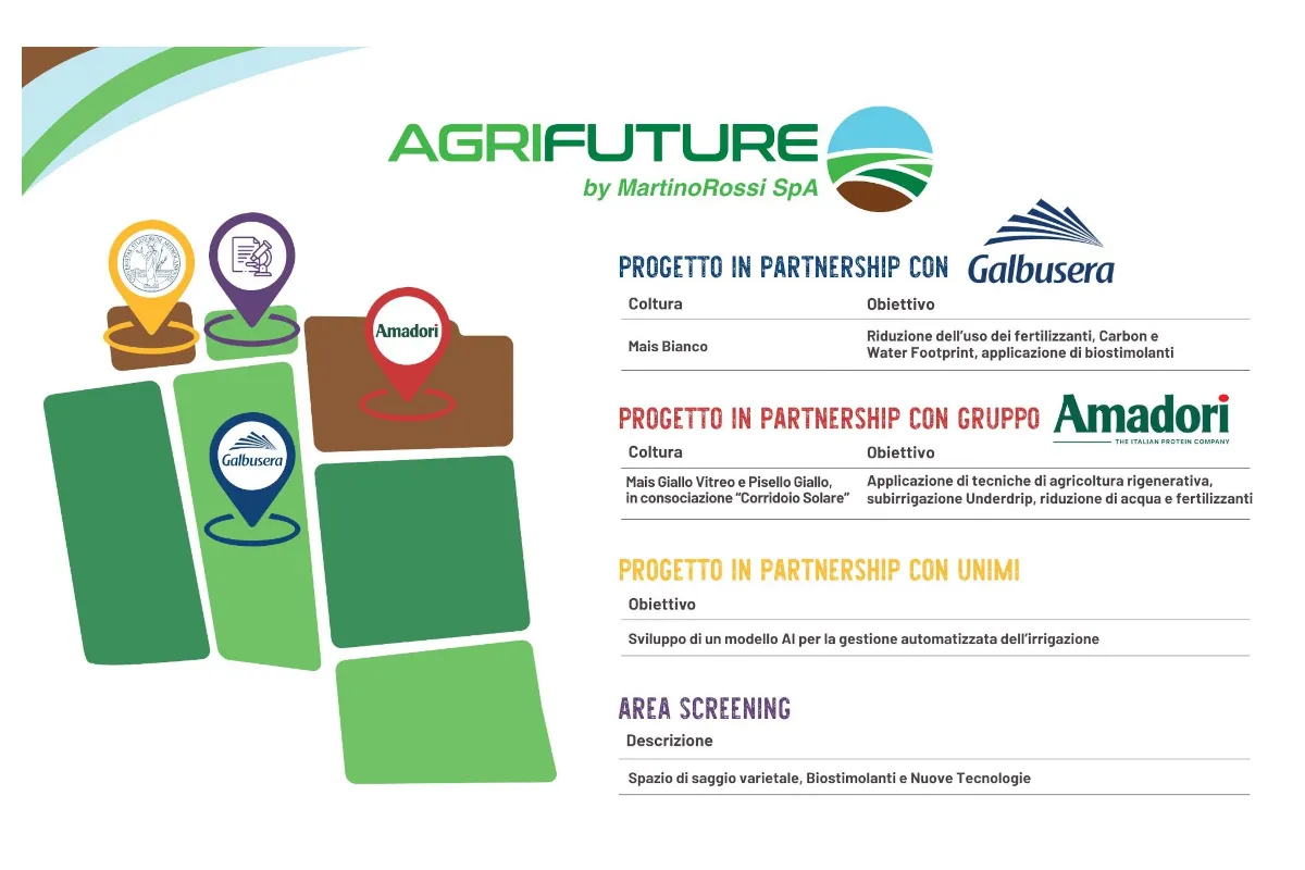 Agrifuture: Innovazione sostenibile per l'agricoltura italiana