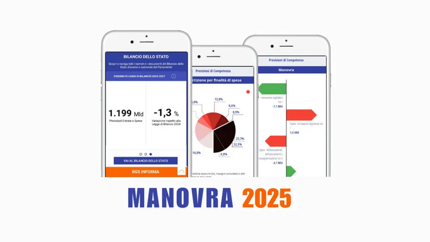 Manovra di Bilancio 2025: la complessa partita fra Confindustria, sindacati e politica
