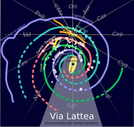 Bracci esterni della Via Lattea a 19 kpc con incertezza dell'1%