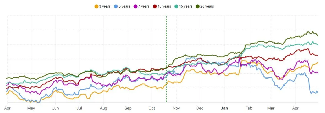 Netflix e il peso della tassazione brasiliana: analisi del bilancio trimestrale e le implicazioni a livello globale