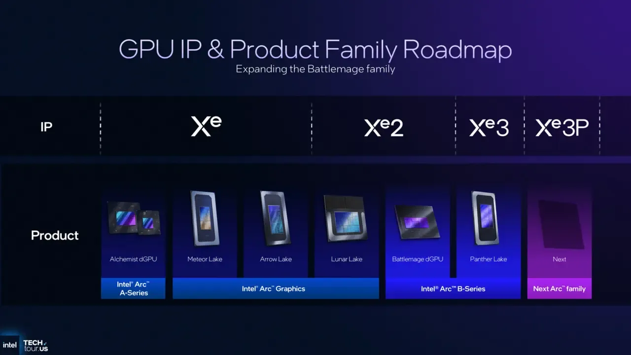 Crescent Island di Intel: La nuova GPU Xe3P con 160 GB LPDDR5X per rivoluzionare l'inferenza AI nei datacenter