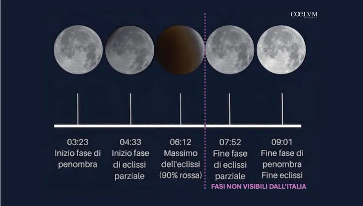 L'eclissi lunare all'alba, dai 42 minuti di Cagliari ai 7 di Bari