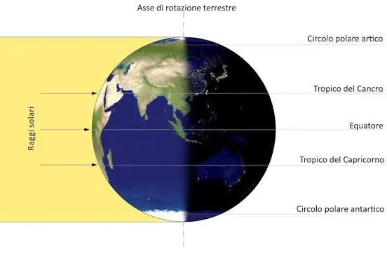 Settembre 2026, dall'occultazione di Venere all'opposizione di Nettuno