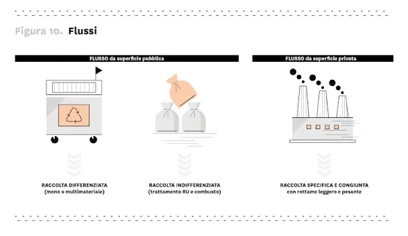 Terre rare dai reflui, il protocollo MOF che punta al riciclo industriale