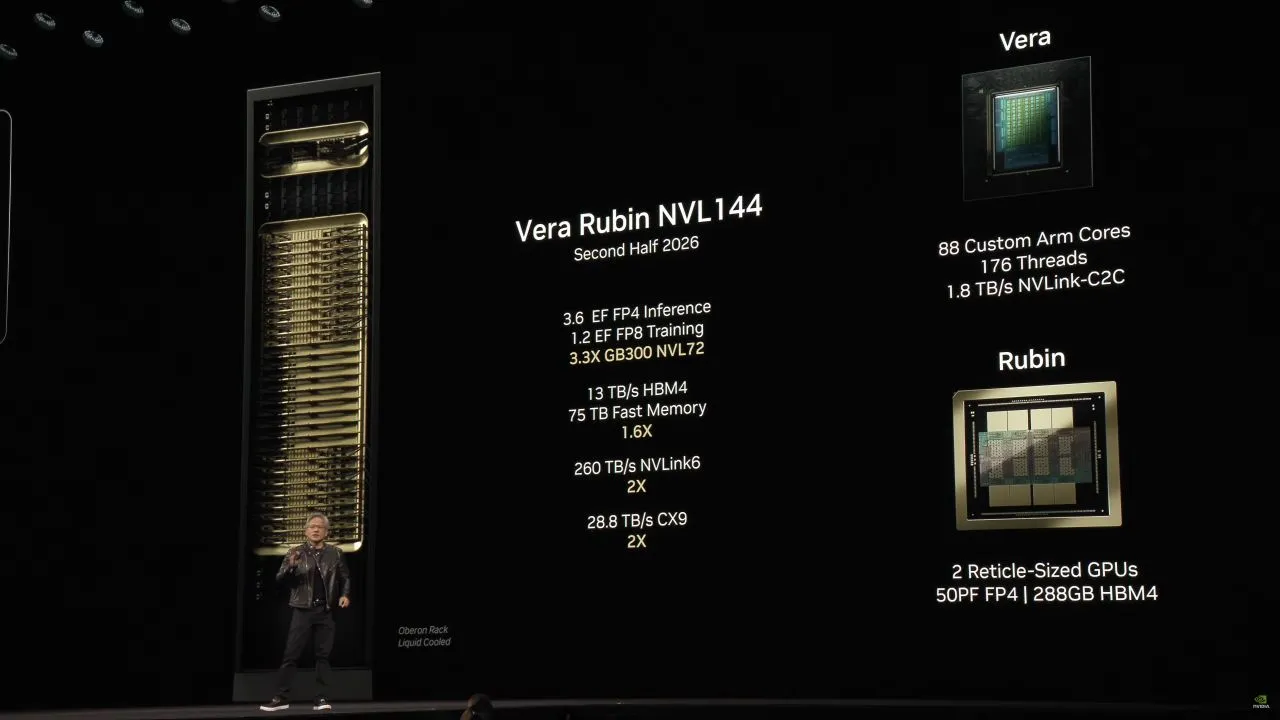 NVIDIA e l’architettura Vera Rubin NVL144: Come l’era degli 800 VDC rivoluzionerà le AI Factory di nuova generazione